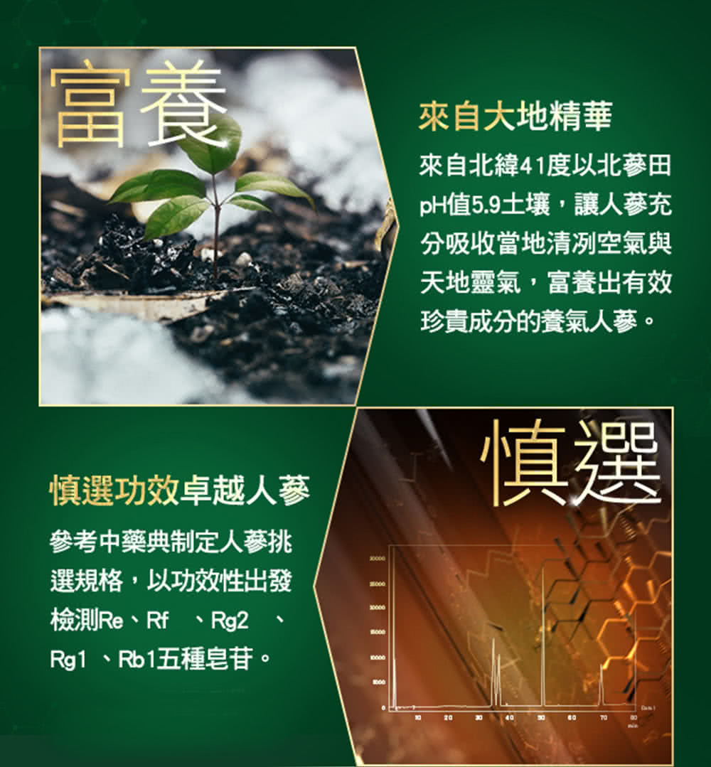 pH值5.9土壤,讓人蔘充