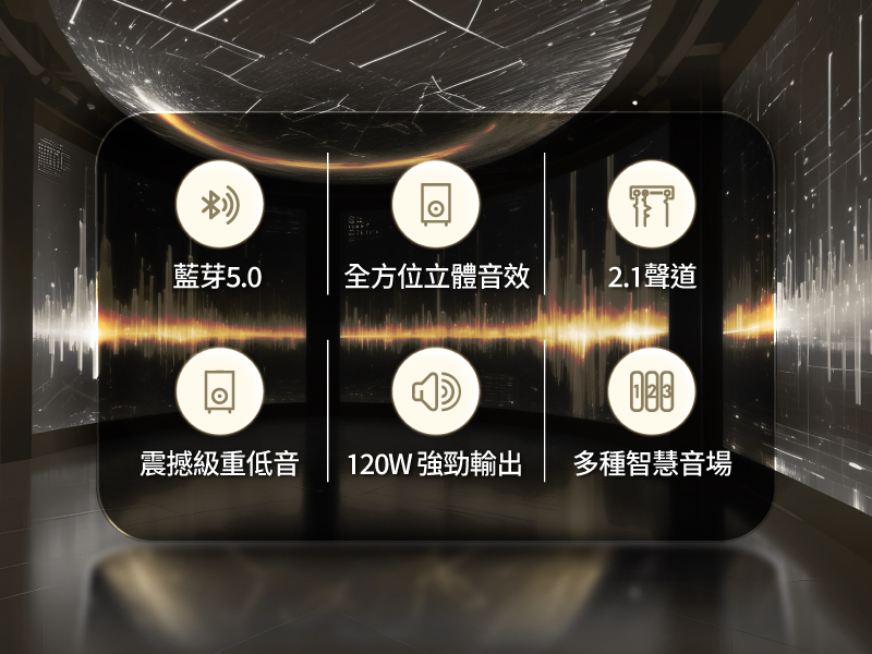 藍芽5.0全方位立體音效2.1聲道震撼級重低音  120W 強勁輸出多種智慧音場