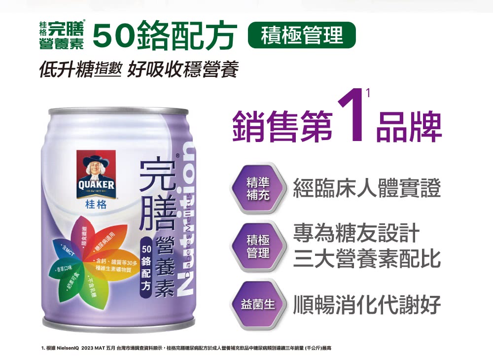 1. 根據 NielsenIQ 2023 MAT 五月 台灣市場調查資料顯示,桂格完搭糖尿病配方於成人營養補充飲品中糖尿病類別連續三年銷量千公斤最高
