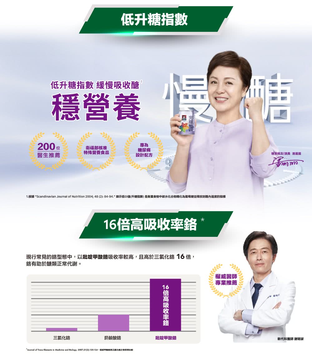 1.根據 Scandinavian Journal of Nutrition 2004 48 28494. 顯示低GI值升糖指數是衡量食物中碳水化合物轉化為葡萄糖並釋放到體內速度的指標