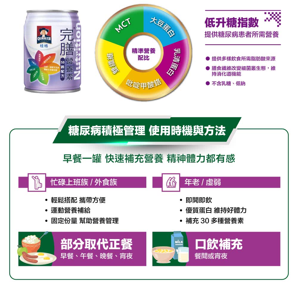 早餐一罐 快速補充營養 精神體力都有感