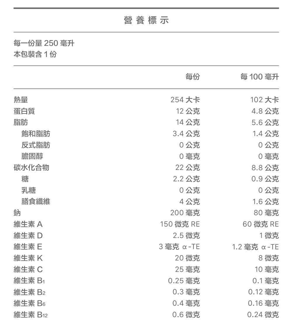 每一份量 250 毫升
