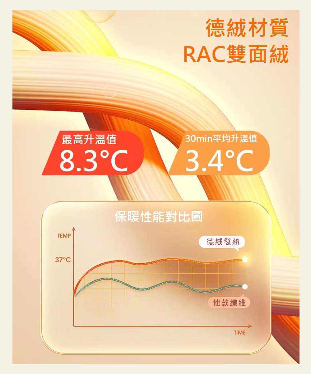 30min平均升溫值