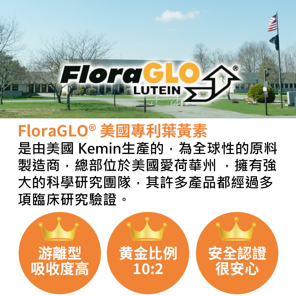 LUTEINFloraGLO ® 美國專利葉黃素是由美國 Kemin生產的,為全球性的原料製造商,總部位於美國愛荷華州,擁有強大的科學研究團隊,其許多產品都經過多項臨床研究驗證游離型吸收度高黄金比例安全認證10:2很安心