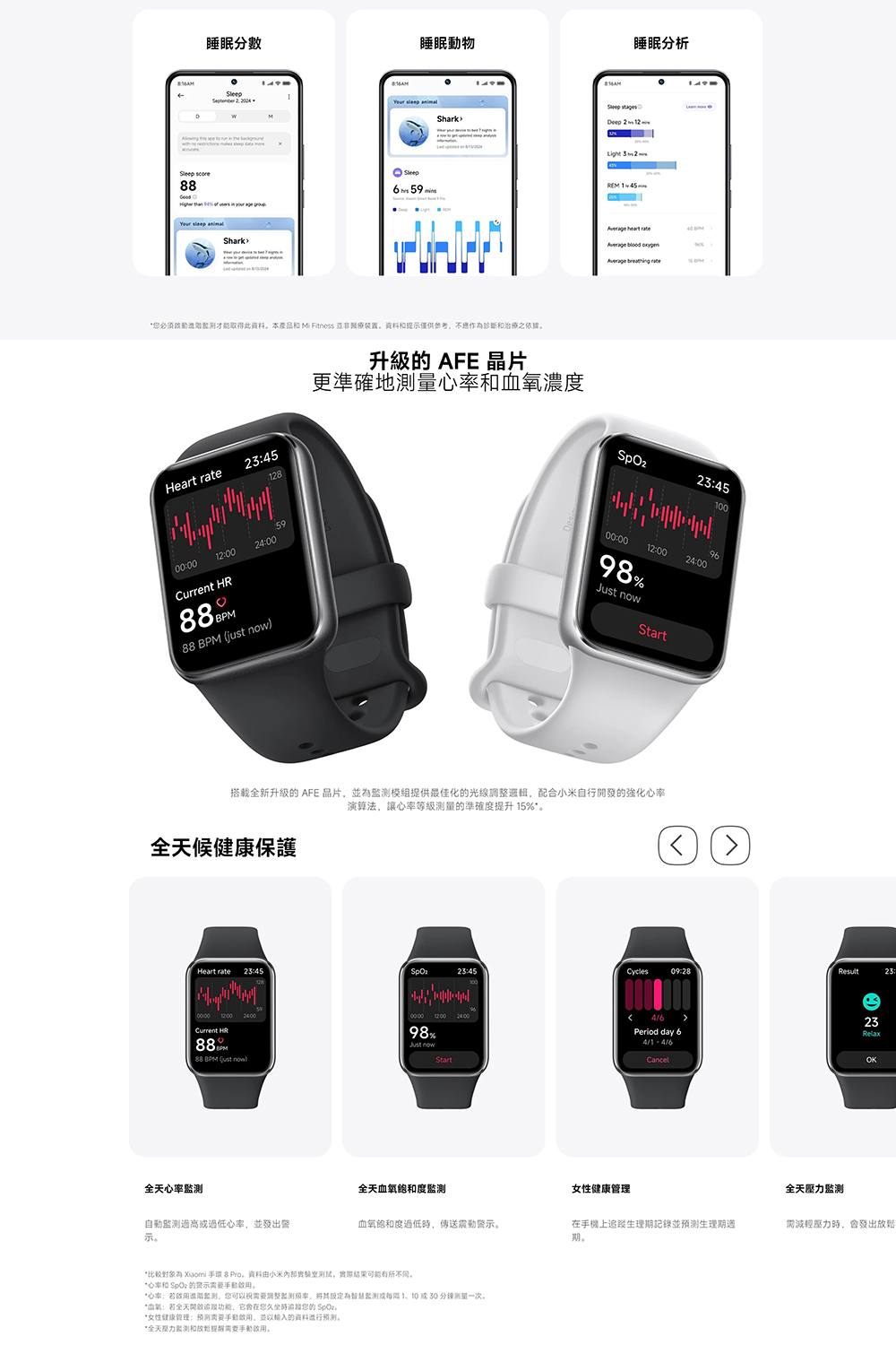 您必须皎萄遭阻监测才能取得此资料。本產品和 Mi Fitness 並非预感装置。資料和提示僅供參考,不應作為診斷和治療之依據。