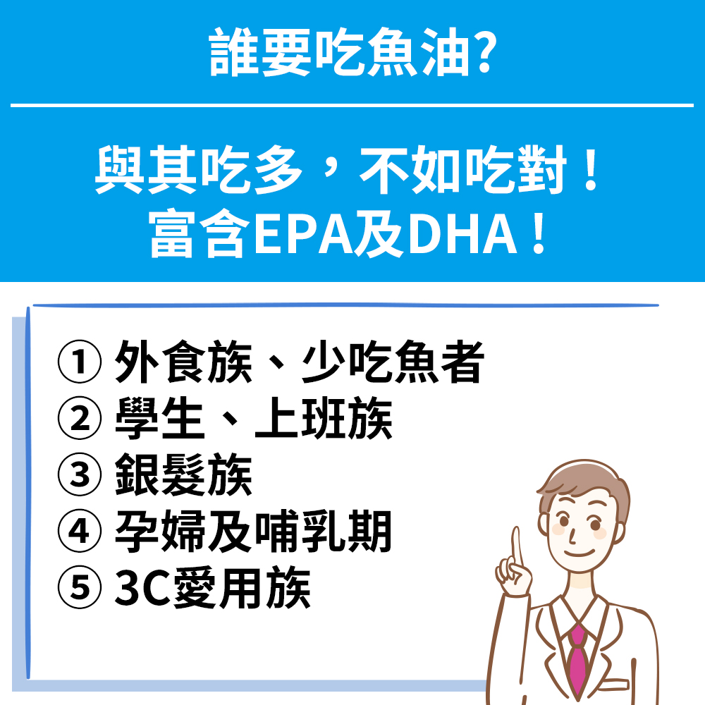 誰要吃魚油?與其吃多,不如吃對!富含EPA及DHA!① 外食族、少吃魚者2 學生、上班族 族 孕婦及哺乳期 3C愛用族