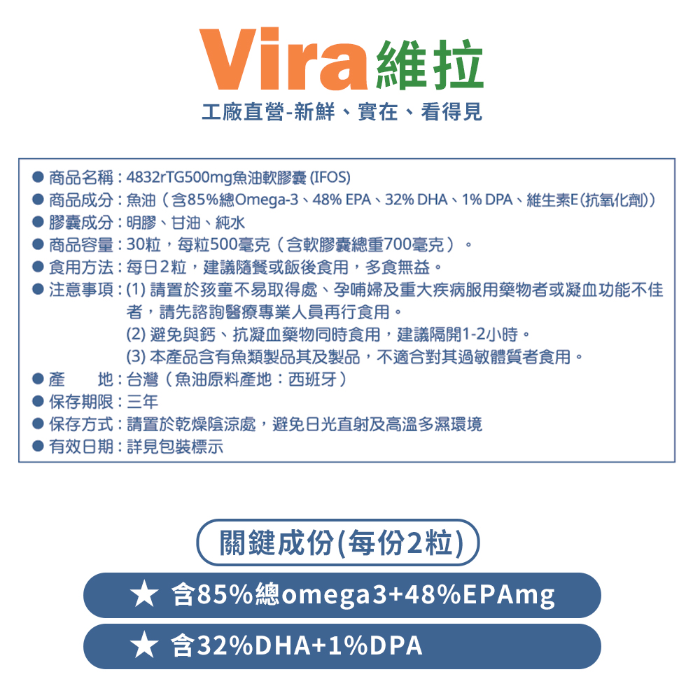 Vira維拉工廠直營-新鮮、實在、看得見商品名稱:4832rTG500mg魚油軟膠囊 (IFOS)商品成分:魚油(含85%總Omega-3、48% EPA、32% DHA、1% DPA、維生素E(抗氧化劑))膠囊成分:明膠、甘油、純水商品容量:30粒,每粒500毫克(含軟膠囊總重700毫克)。食用方法:每日2粒,建議隨餐或飯後食用,多食無益。注意事項:(1)請置於孩童不易取得處、孕哺婦及重大疾病服用藥物者或凝血功能不佳者,請先諮詢醫療專業人員再行食用。產(2)避免與鈣、抗凝血藥物同時食用,建議隔開1-2小時。(3) 本產品含有魚類製品其及製品,不適合對其過敏體質者食用。地:台灣(魚油原料產地:西班牙)保存期限:三年保存方式:請置於乾燥陰涼處,避免日光直射及高溫多濕環境有效日期:詳見包裝標示關鍵成份(每份2粒)含85%總omega3+48%EPAmg含32%DHA+1%DPA