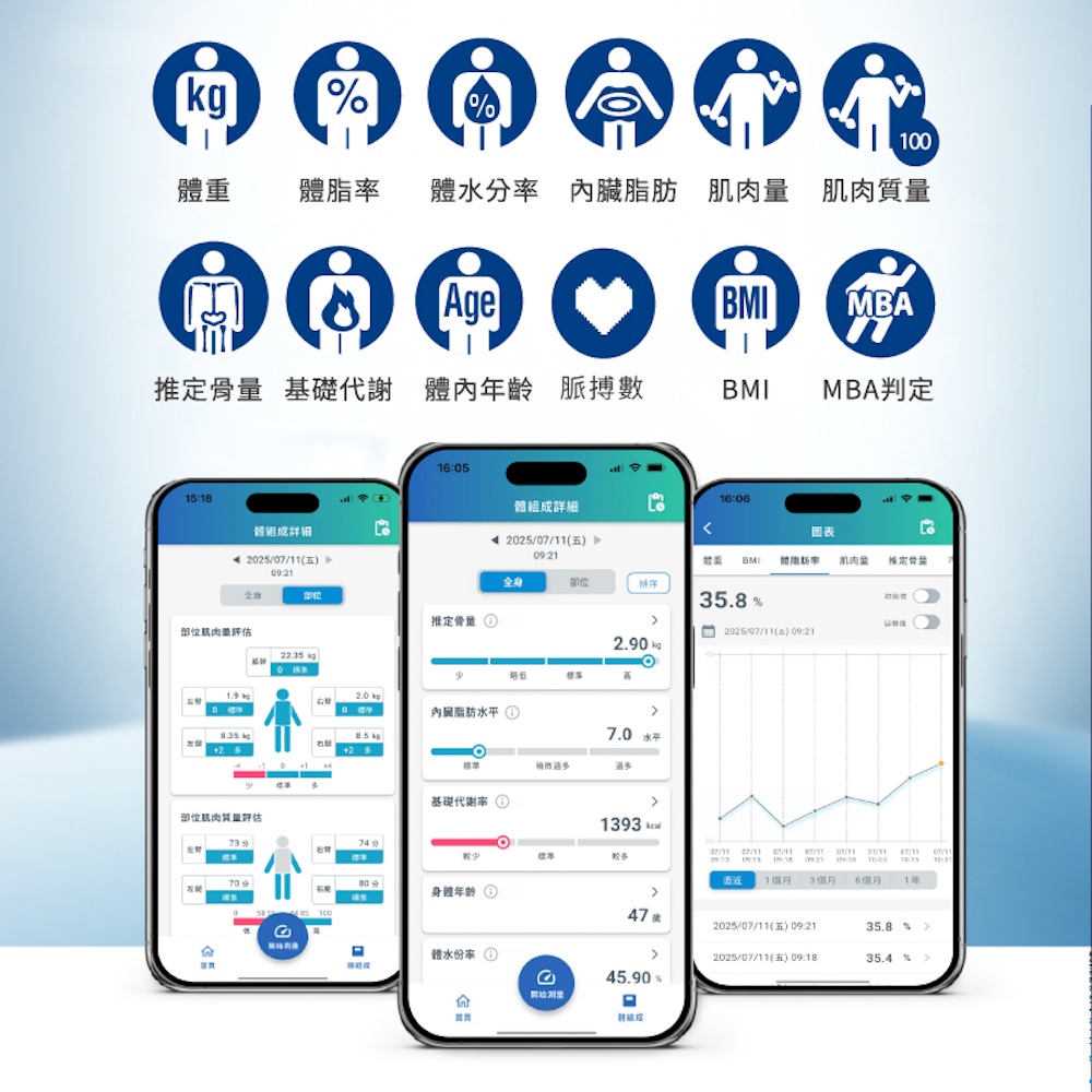 TANITA體脂計限時優惠》7/6結團 RD804.RD953實測評價推薦+減脂大成功分享!獨家限時超優惠 - 第6張圖 TANITA體脂計限時優惠》7/6結團 RD804.RD953實測評價推薦+減脂大成功分享!獨家限時超優惠
