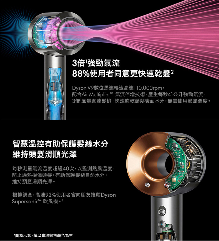配合Air Multiplier 氣流倍增技術,產生每秒41公升強勁氣流,
