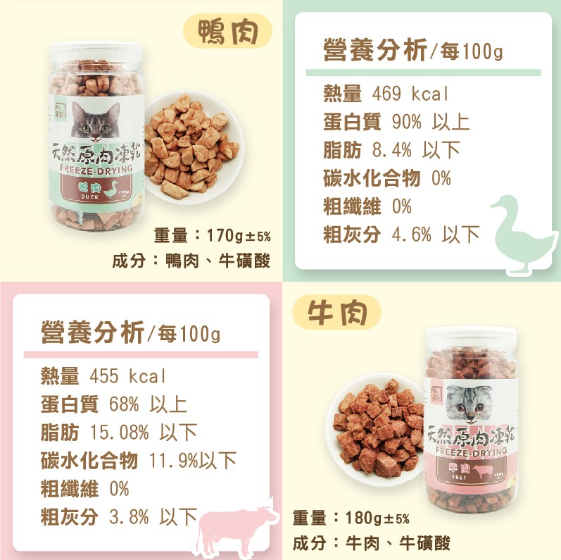 碳水化合物 11.9%以下