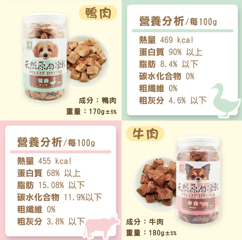 碳水化合物 11.9%以下