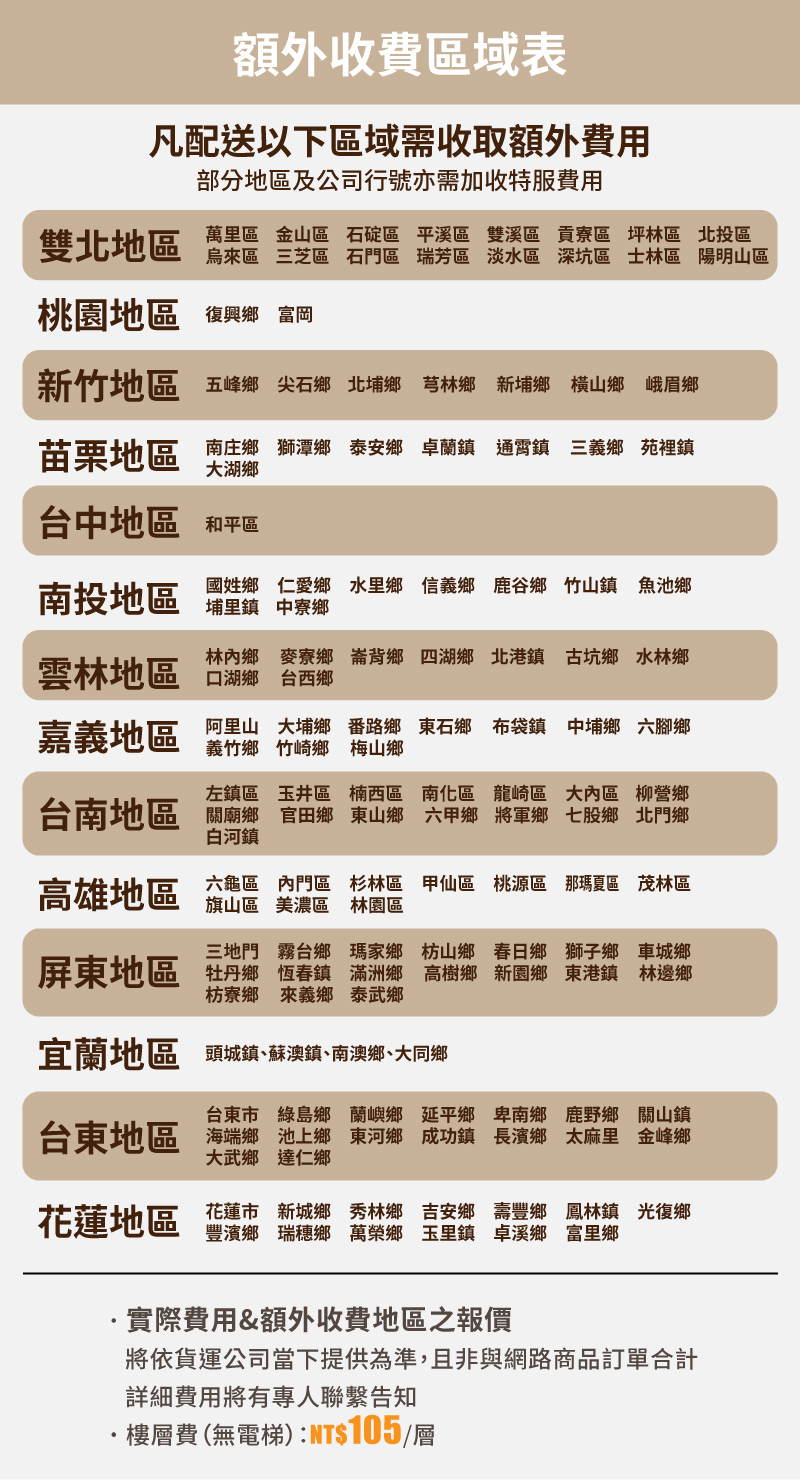 額外收費區域表凡配送以下區域需收取額外費用部分地區及公司行號亦需加收特服費用雙地區萬里區 金山區 石碇區 平溪區 雙溪區 貢寮區 坪林區 北投區烏來區 三芝區 石門區 瑞芳區 淡水區 深坑區 士林區 陽明山區桃園地區 復興 富岡新竹地區 五峰 尖石 北埔 芎林 新埔 橫 峨眉苗栗地區 南鄉 獅潭鄉 泰安鄉 卓蘭鎮 通霄鎮 三義鄉 苑裡鎮大湖鄉台中地區 和平區南投地區國姓鄉 仁愛鄉 水里鄉 信義鄉 鹿谷鄉 竹山鎮 魚池鄉埔里鎮 中寮鄉雲林地區 口湖鄉 台西鄉林內鄉 麥寮鄉 崙背鄉 四湖鄉 北港鎮 古坑鄉 水林鄉嘉義地區大埔鄉 番路鄉 東石鄉 布袋鎮 中埔鄉 六腳鄉義竹鄉 竹崎鄉 梅山鄉左鎮區 玉井區 楠西區 南化區 龍崎區 大內區 柳營鄉台南地區   東山鄉 六甲鄉將軍鄉鄉北門鄉白河鎮高雄地區六龜區 內門區 杉林區 甲仙區 桃源區 那瑪夏區 茂林區旗山區 美濃區 林園區三地門 霧台鄉 瑪家鄉 枋山鄉 春日鄉 獅子鄉 車城鄉屏東地區 牡丹鄉 恆春鎮 滿洲鄉 高樹鄉 新園鄉 東港鎮 林邊鄉枋寮鄉 來義鄉 泰武鄉宜蘭地區 頭城鎮蘇澳鎮、南澳鄉、大同鄉台東市 鄉 鄉 延平鄉 卑南 鹿野鄉 關山鎮台東地區 海端鄉 池上鄉 東河鄉成功鎮長濱鄉 太麻里 金峰鄉大武鄉達仁鄉花蓮地區花蓮市 新城鄉 秀林鄉 吉安鄉壽豐鄉 鳳林鎮 光復鄉豐濱鄉 瑞穗鄉 萬榮鄉 玉里鎮 卓溪鄉 富里鄉實際費用&額外收費地區之報價將依貨運公司當下提供為準,且非與網路商品訂單合計詳細費用將有專人聯繫告知&middot;樓層費(無電梯):NT$105/層