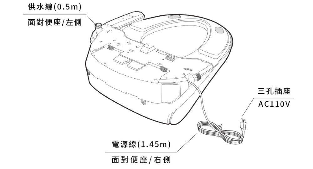 供水線(0.5m)面對便座/左側電源線(1.45m)面對便座/右側三孔插座AC110V