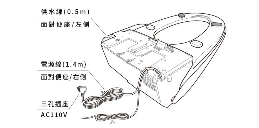 供水線(0.5m)面對便座/左側電源線(1.4m)面對便座/右側三孔插座AC110V