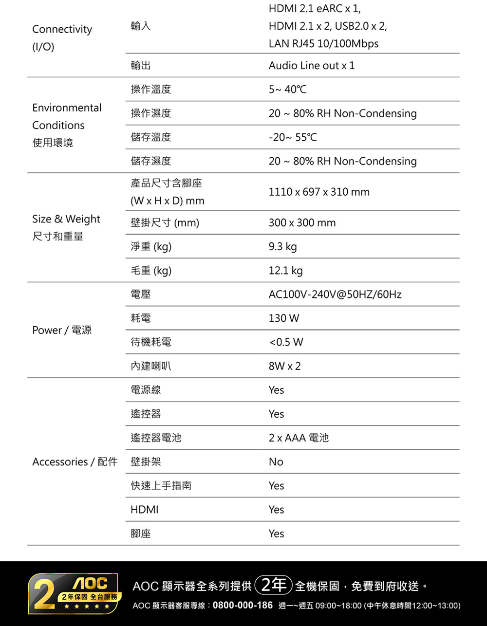 onnectivityI/OEnvironmental輸入輸出操作溫度操作濕度onditions儲存溫度使用環境儲存濕度Size & eight產品尺寸含腳座(W  H  D) mm壁掛尺寸(mm)尺寸和重量HDMI 2.1 eARC  1,HDMI 2.1  2, USB2.0 x 2,LAN RJ45 10/100MbpsAudio Line out x 15C20  80% RH Non-Condensing-20~ 55C20 ~ 80% RH Non-Condensing1110x697x310mm淨重(kg)毛重(kg)300x300 mm9.3 kg12.1 kgAC100V-240V@50HZ/60Hz130 W電壓耗電Power/電源待機耗電0.5 W內建喇叭8W x 2電源線Yes器Yes遙控器電池2xAAA 電池Accessories/配件 壁掛架No快速上手指南YesHDMIYes腳座Yes22年保固 全台服務AOC 顯示器全系列提供2年全機保固,免費到府收送。AOC 顯示器客服專線:0800-000-186 週一~週五 09:00~18:00(中午休息時間12:00~13:00)