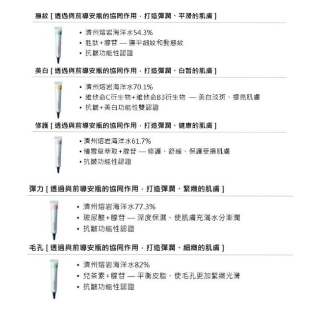 Innisfree 濟州熔岩海洋水前導安瓶 25ml Momo購物網