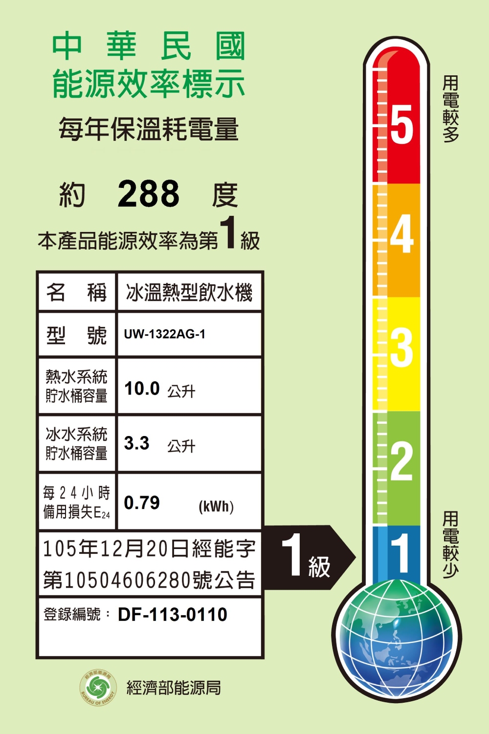 賀眾牌】微電腦除鉛節能型冰溫熱飲水機UW-1322AG-1(1級能效/除鉛淨化/主機含濾芯/原廠服務/基本安裝) - momo購物網- 好評推薦-