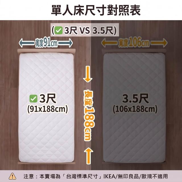 【charming】單人3尺/3.5尺_超級防水+大和認證保潔墊_台灣製造銷售之冠_平單式(單人 單人加大 保潔墊)