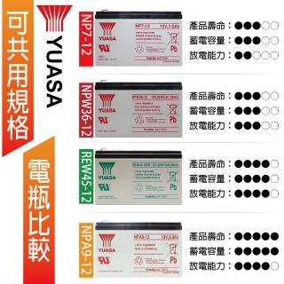 湯淺 Yuasa湯淺np7 12閥調密閉式鉛酸電池 12v7ah 不漏液免維護高性能壽命長 Momo購物網