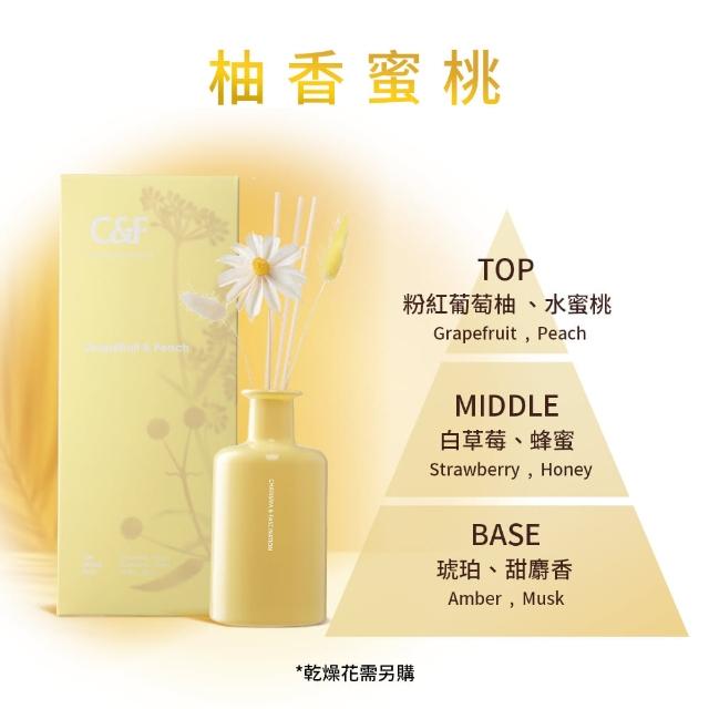 【C&F 香研所】花園孚日系香氛精油擴香200ml 任選2入超值組(居家香氛/香水精油/禮物)
