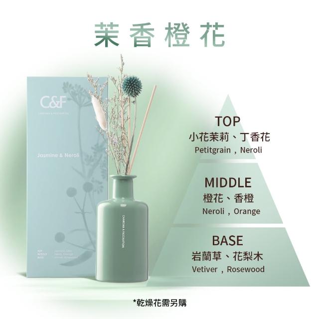 【C&F 香研所】花園孚日系香氛精油擴香200ml 任選2入超值組(居家香氛/香水精油/禮物)