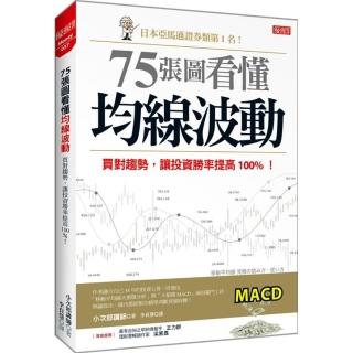 75張圖看懂均線波動：買對趨勢 讓投資勝率提高100%！