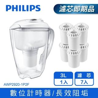 【Philips 飛利浦】AWP2920超濾帶計時器3L濾水壺+AWP201*2濾芯超值組-共1壼7芯(AWP2920-1P2F)