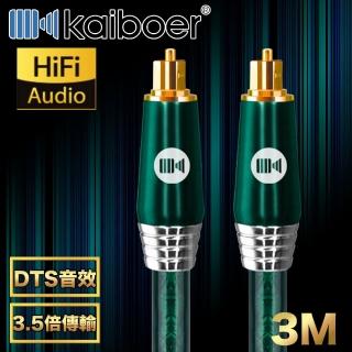 【Kaiboer開博爾】高規震撼 數位光纖音源線支援杜比環繞技術 祖母綠/3M