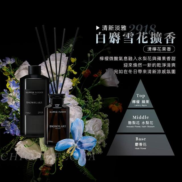 【KLOWER PANDOR】KP記憶香氛 沉浸式空間擴香瓶250ml-2入組(多款任選)