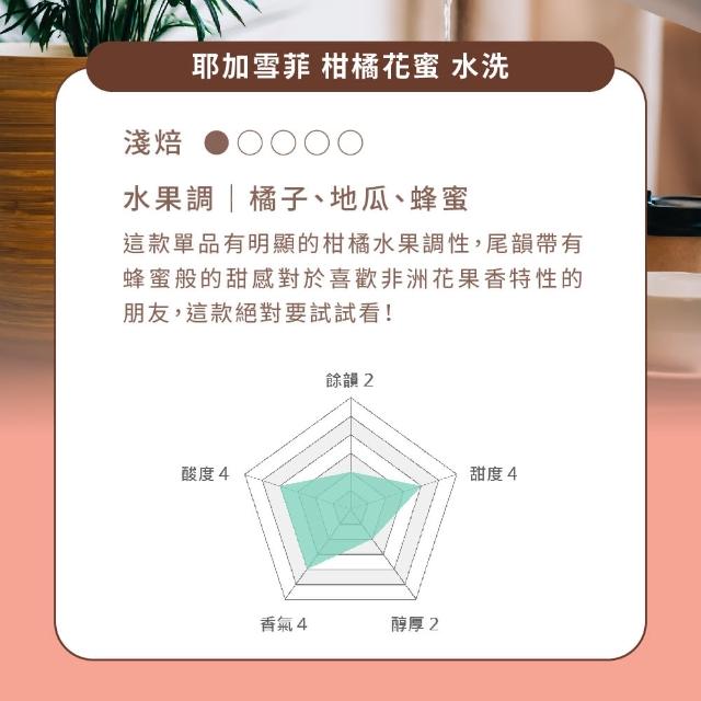 【Buon Caffe 步昂咖啡】CQI杯測師嚴選 咖啡豆|烘豆師嚴選經典咖啡豆227g 綜合組|4包入|快速出貨