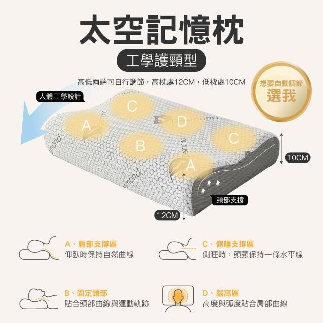 【ISHUR 伊舒爾】石墨烯&極冰感太空記憶枕1入 多款任選(贈天絲枕套1入/蝶型/護頸/涼感/枕頭/枕芯/速達)