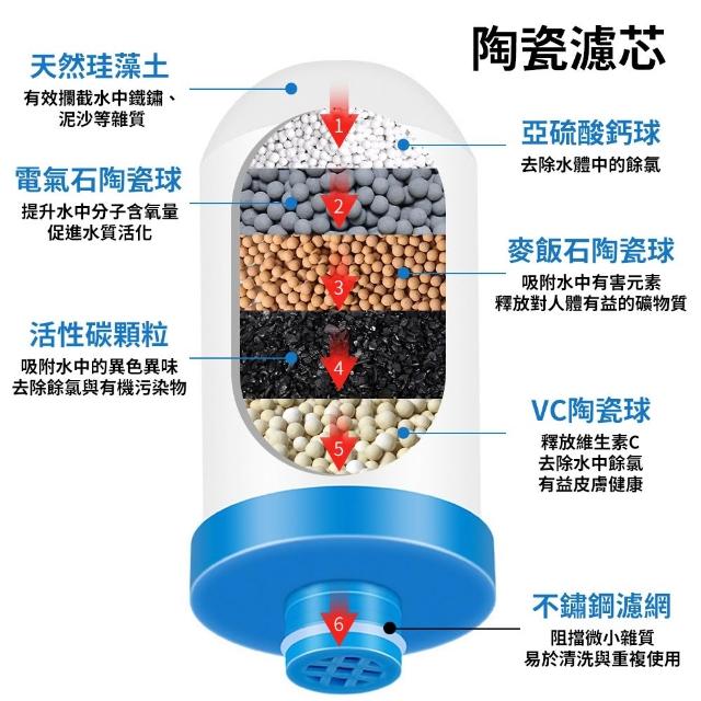 【FilterFlex】前置過濾器(沐浴前置過濾器 沐浴過濾器 洗衣機過濾器 水龍頭過濾器 智能馬桶過濾器)